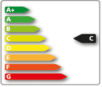 Energy Certificate C